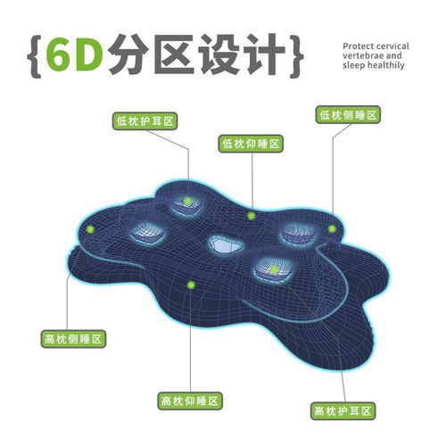 颈椎反弓牵引枕矫正曲度变直修复富贵包驼背专用护颈防打呼睡眠枕 - 图3