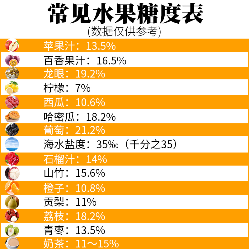 FNV32糖度计水果测糖仪折光仪饮料含糖量甜度检测仪55%Brix - 图3