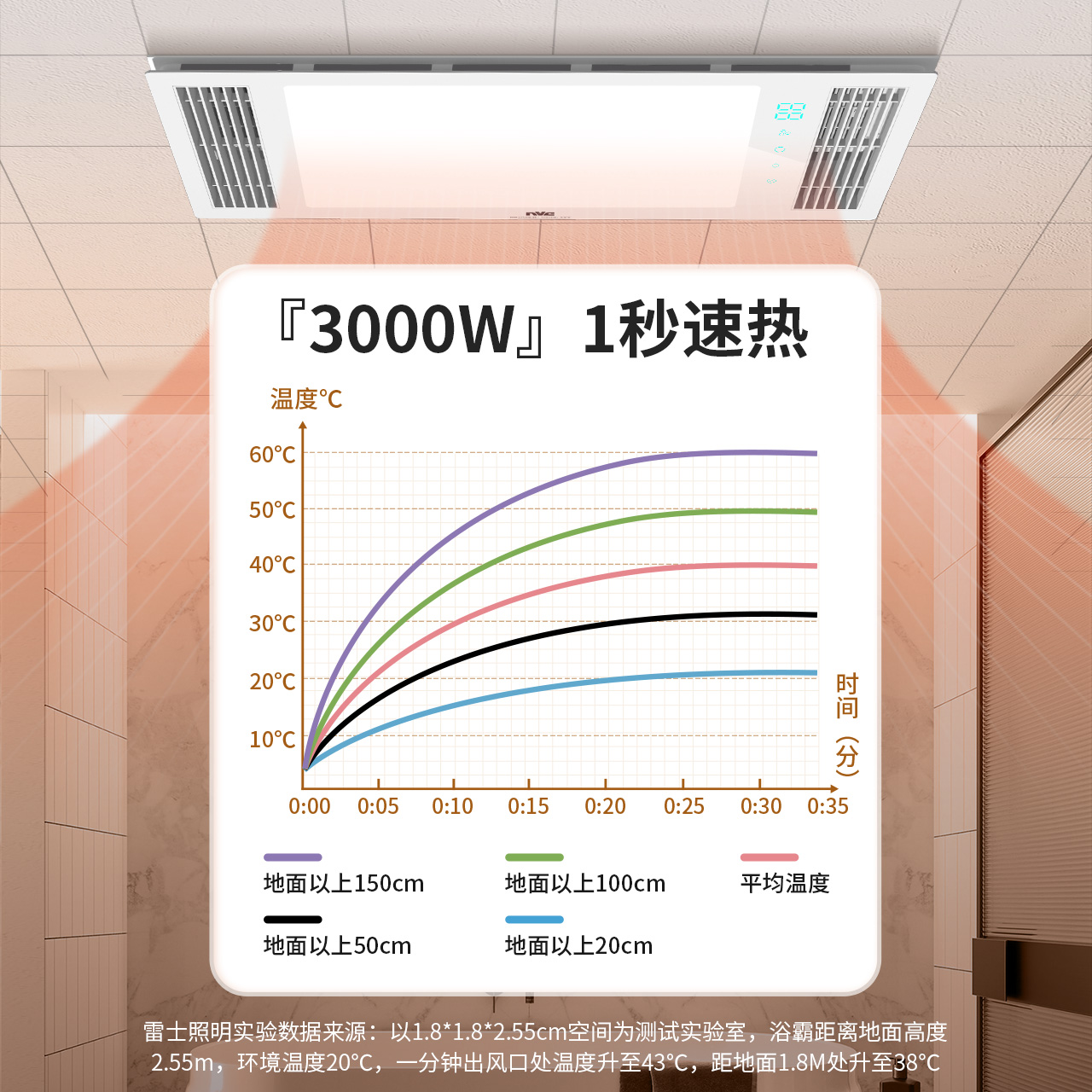 专业师傅告诉你，新风系统安装位置有讲究！ - 知乎