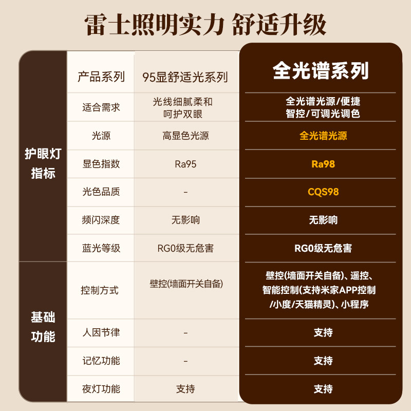 NVC potato chips antique style ceiling lamp 200W high brightness