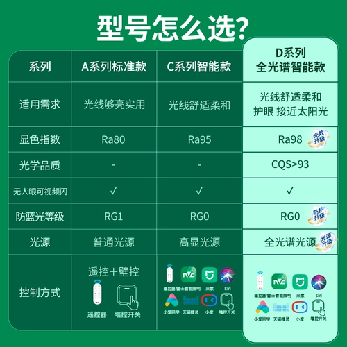Светильник, люстра для гостиной, лампа, комфортный световой спектр, защита глаз