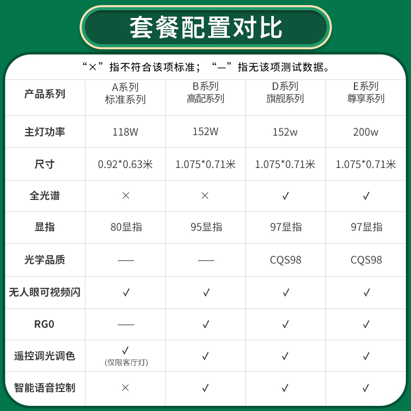 雷士照明主客厅灯全屋灯具现代简约套餐卧室全光谱护眼吸顶灯新款