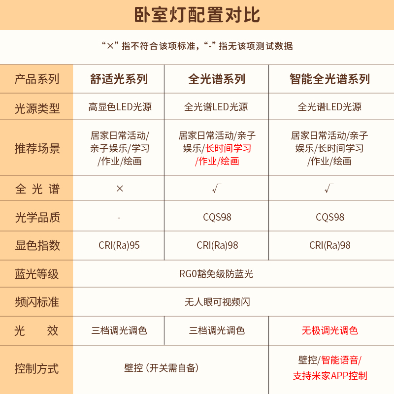 雷士照明led吸顶灯光谱卧室灯现代简约灯具奶油风主客厅灯云朵灯-图3