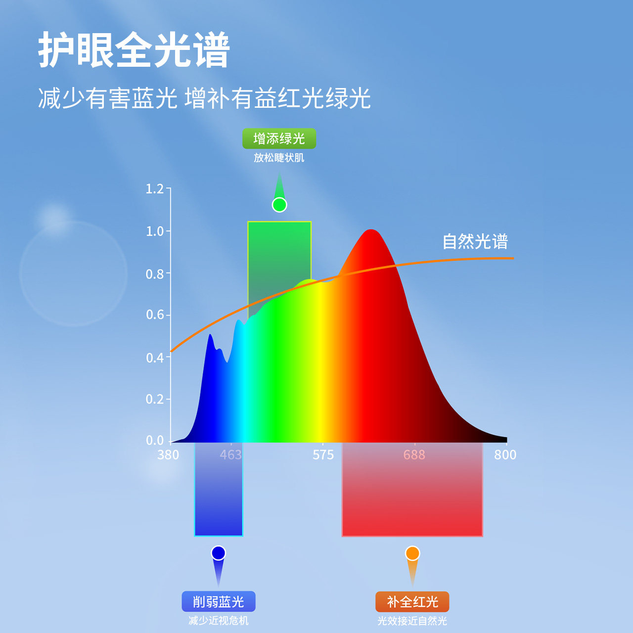 雷士照明台灯儿童学习护眼灯大路灯台灯专用儿童学习灯旋转小路灯,淘宝优惠券,粉丝福利购,淘宝优惠卷