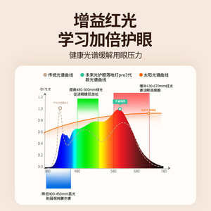雷士照明未来光大路灯护眼灯儿童学习专用台灯普瑞全光谱落地灯