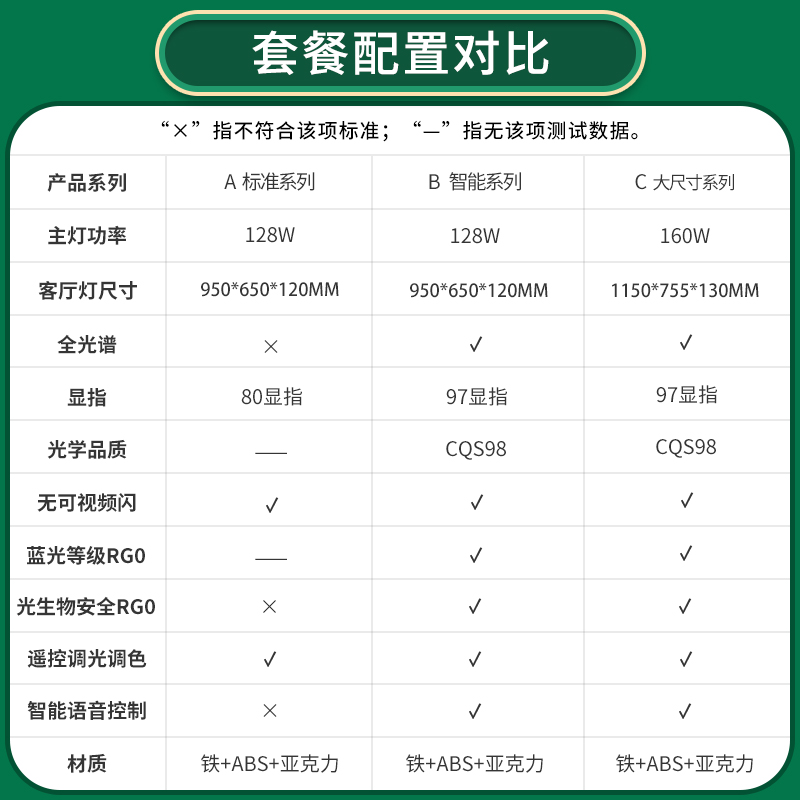 雷士照明吸顶灯新款全屋套餐组合灯具简约现代仿水晶轻奢客厅灯 - 图3