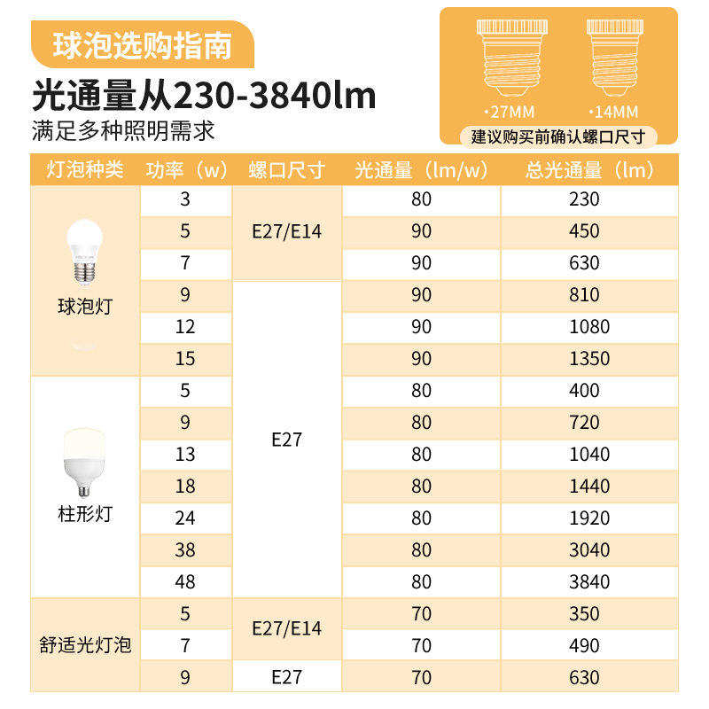 雷士照明led球泡灯超亮节能e27e14螺口家用超亮小灯泡led节能灯泡 - 图2