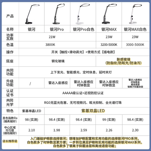 Светильник, настольная лампа для школьников, обучающее чтение для рабочего стола, защита глаз