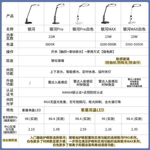 雷士照明国AA级护眼灯近视防控证台灯学生儿童学习书桌阅读台灯 - 图0