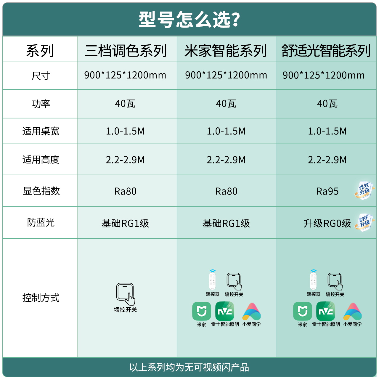 雷士照明简约现代餐厅灯吊灯创意个性灯饰吧台餐桌客厅中山灯具-图3