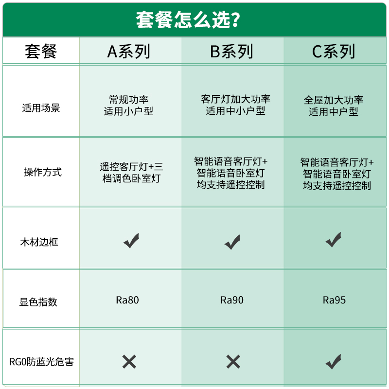 雷士照明新中式LED吸顶灯现代简约大气客厅卧室灯全屋灯具灯饰T - 图3