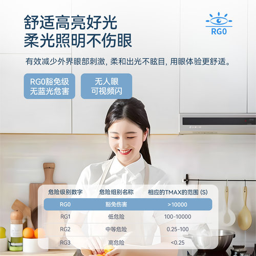 雷士照明集成吊顶灯嵌入式厨房平板灯 led铝扣板卫生间面板厨卫灯 - 图1