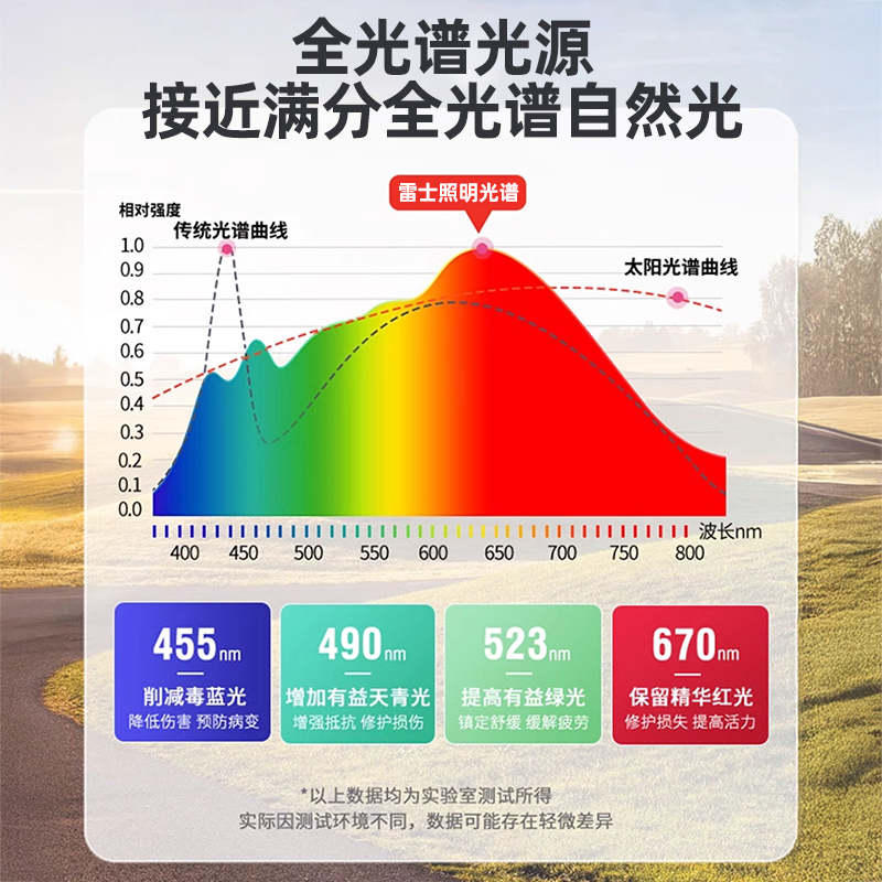 雷士照明led吸顶灯灯盘灯芯替换圆形灯全光谱灯芯灯泡灯条led灯盘 - 图1