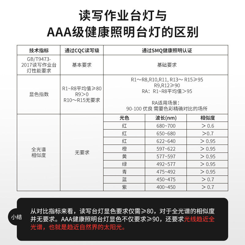 雷士照明AAA级近视防控认证台灯儿童护眼灯台灯学习专用学生台灯