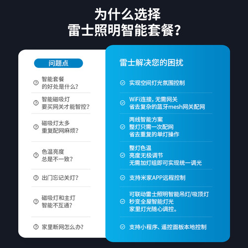 雷士照明磁吸轨道灯智能无主灯全光谱护眼嵌入式泛光线形灯格栅灯 - 图2