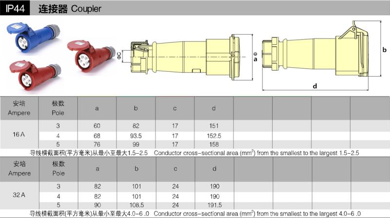 浙江国曼MNIEKNES MN3522五芯5P32A380V工业防水连接器插座IP67-图2