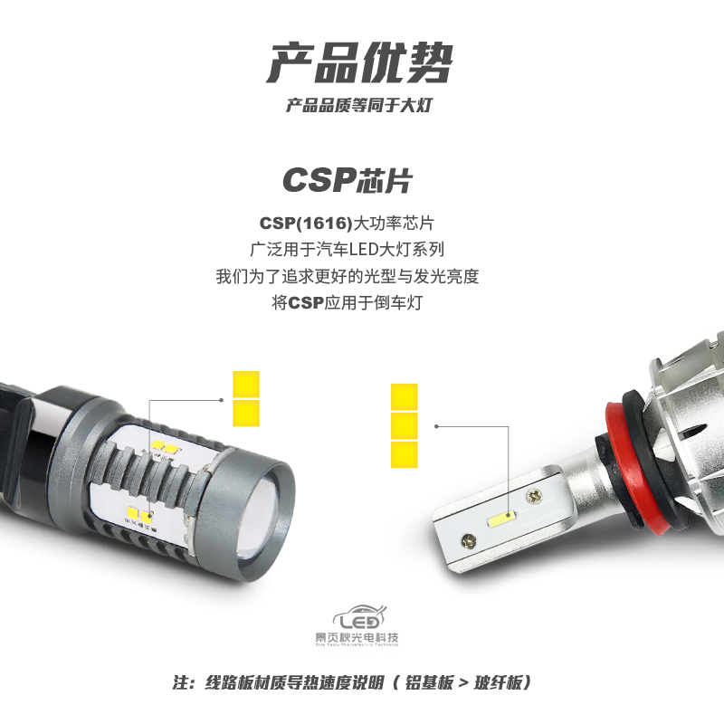 适用于ix25名图KXcross索纳塔九悦动福瑞迪改装LED转向辅助照明灯-图2