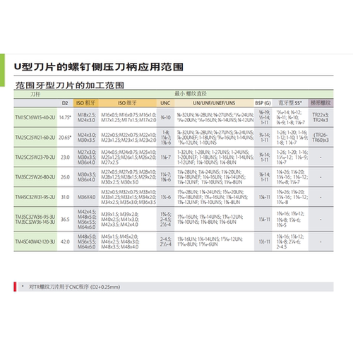 以色列瓦格斯数控刀具铣螺纹刀杆TM3SC25W26-80-2U 全系列可定货 - 图0