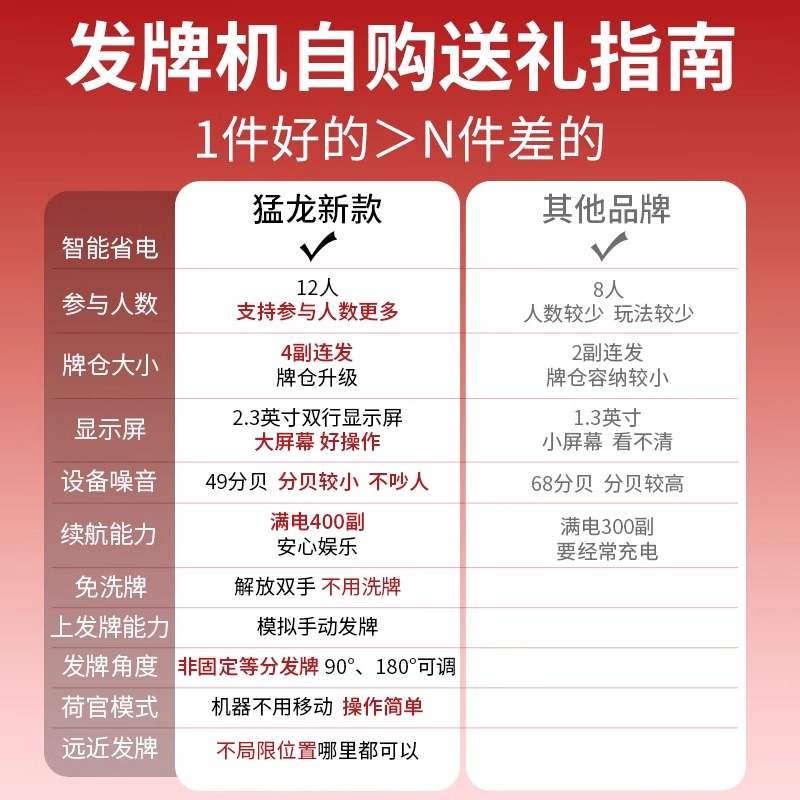 猛龙发牌器全自动扑克发牌机斗地主掼蛋德州三国杀洗牌发牌一体机-图1