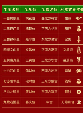 2027羊本命年黄铜葫芦太岁手机贴