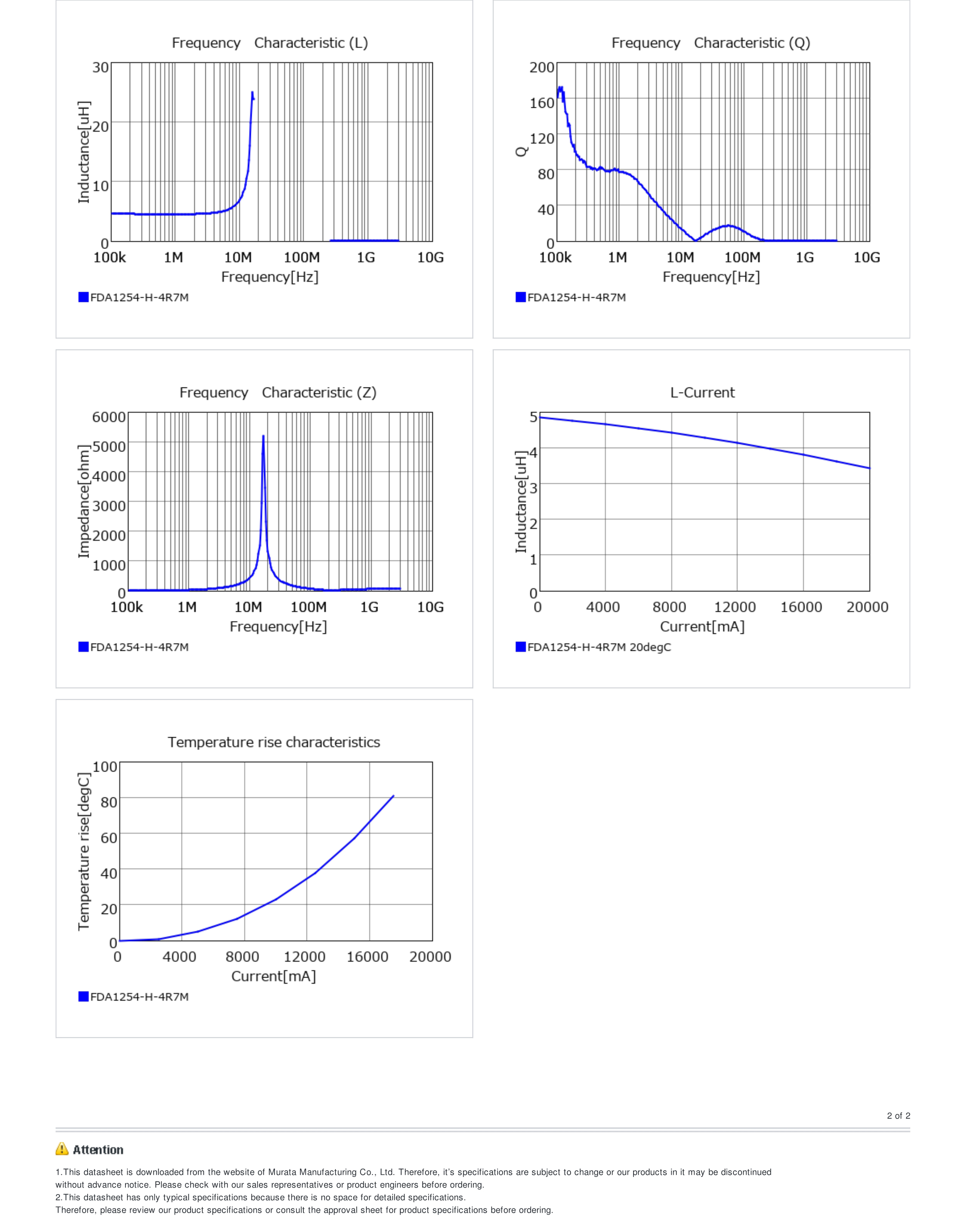 TOKO FDA1254-5R6M=P3 CDEP125 5.6uH 20%三脚全屏蔽贴片功率电感-图1