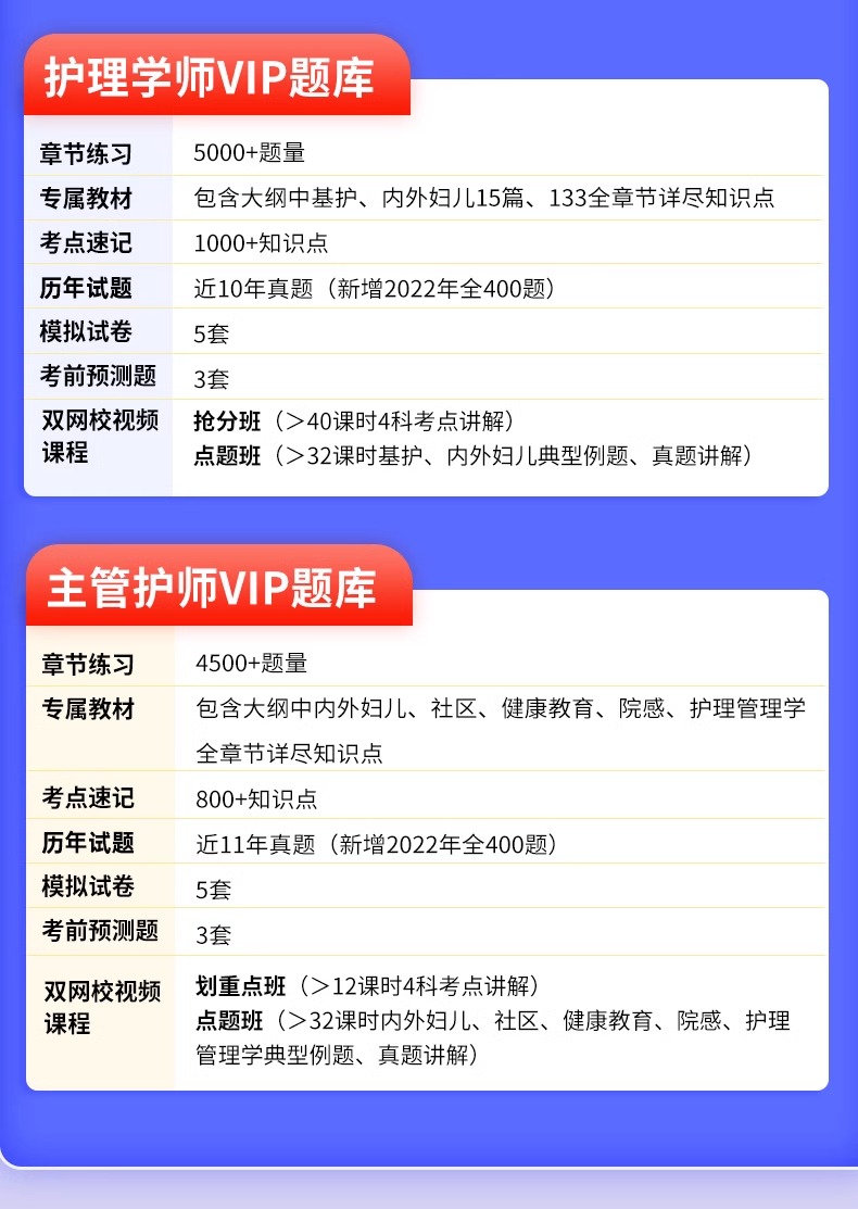 未来备考2025年主管初级护师资格考试书护理学中级视频课件题库 - 图3