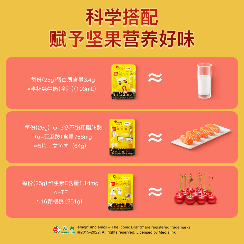 洽洽emoji聯名款小黃袋每日堅果750g混合干果仁營健康零食年貨禮_洽洽食品官方旗艦店_零食_堅果_特產