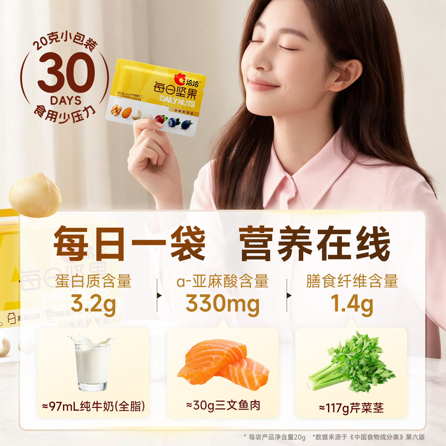 图 2