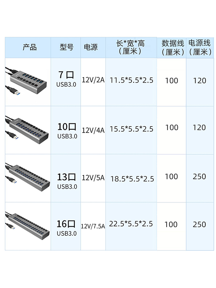 Acasis电脑USB3.0分线器一拖10口多功能拓展坞扩展器接口转换器带 - 图2