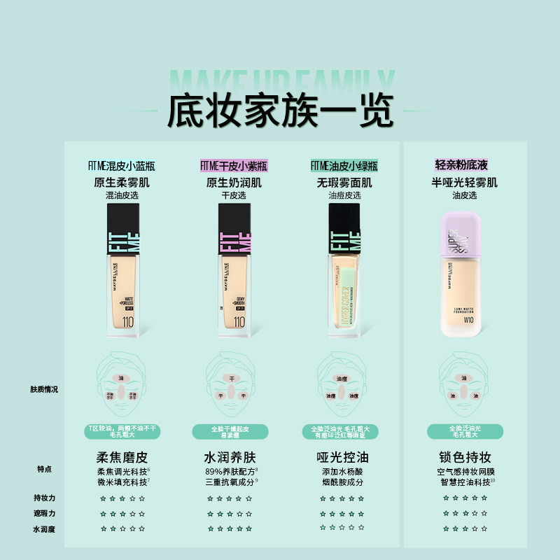 【新品】美宝莲油皮小绿瓶粉底液持妆控油哑光遮瑕亲肤油痘肌Z