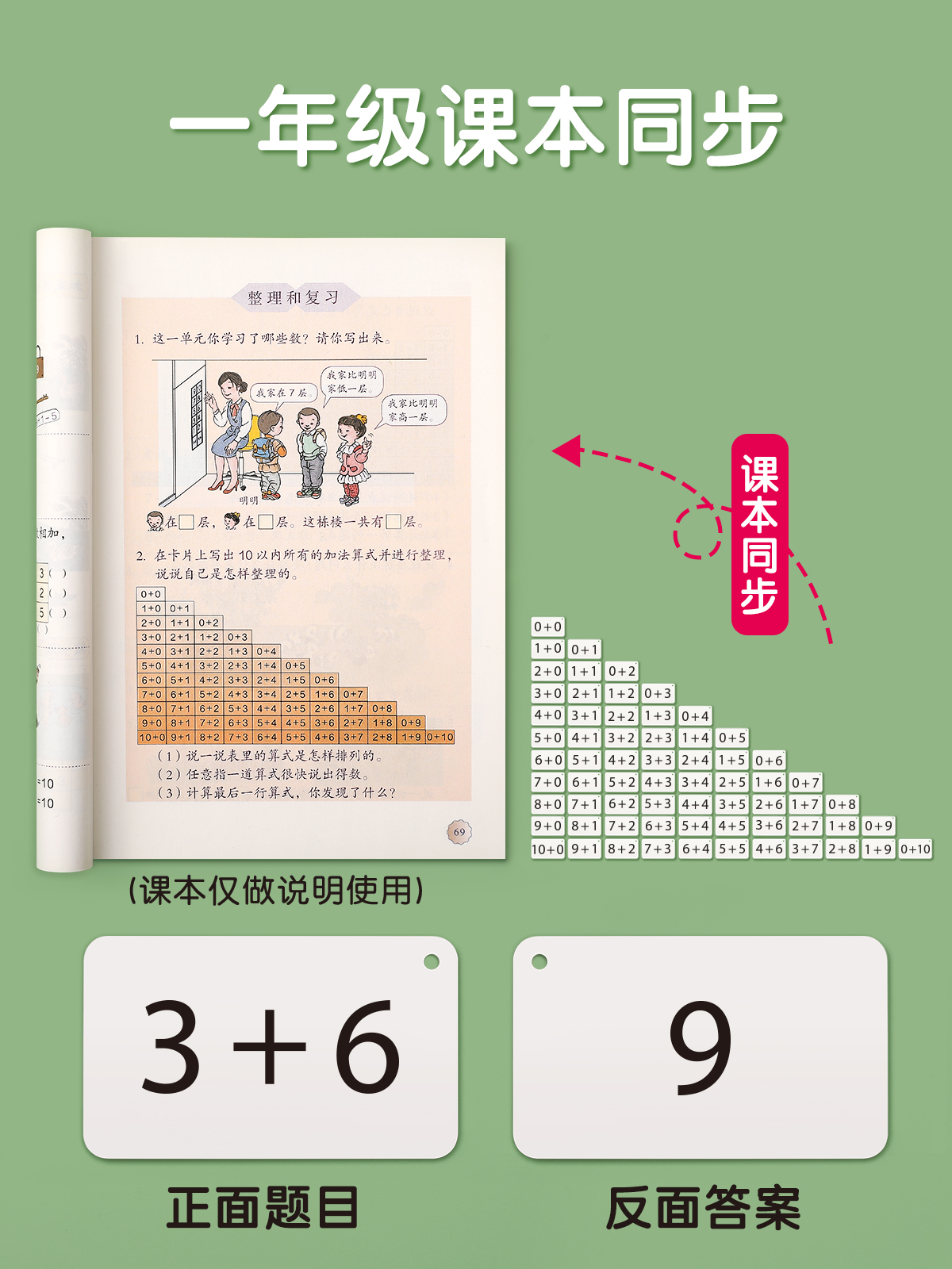 20以内加减法口算题卡片小学一年级数学公式大全数字10乘法口诀表 - 图0