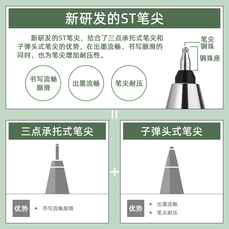 日本pilot百乐 juice up果汁笔升级版st笔尖中性笔0.5按动式0.4黑笔LJP-20S百乐juceup笔芯百乐jucieup - 图1