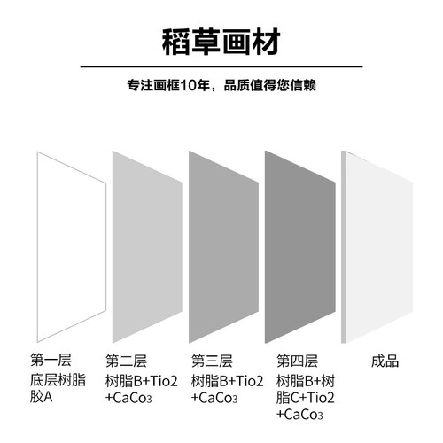 油画框亚麻纯练习棉布丙烯油画颜料布框内框定制做批发油画板包邮 - 图1