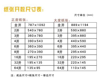 艺之痕 彩铅纸 素描纸 一痕老师 彩铅专用纸 一痕推荐 不打滑 - 图2