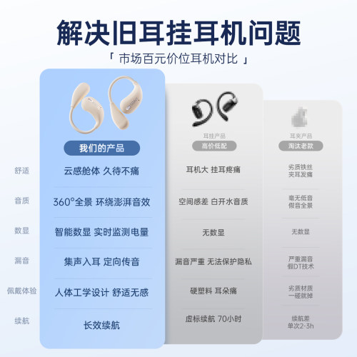 索爱GD31蓝牙耳机无线挂耳式AI气传导开放不入耳跑步运动2026新款 - 图3