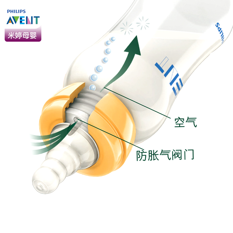 原装飞利浦新安怡标准口径奶瓶配件奶嘴  SML标口奶嘴 小中大流速