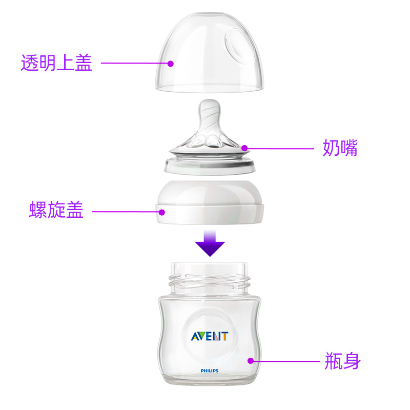 飞利浦新安怡原装奶瓶配件原生顺畅奶嘴宽口螺旋奶嘴密封奶瓶盖帽