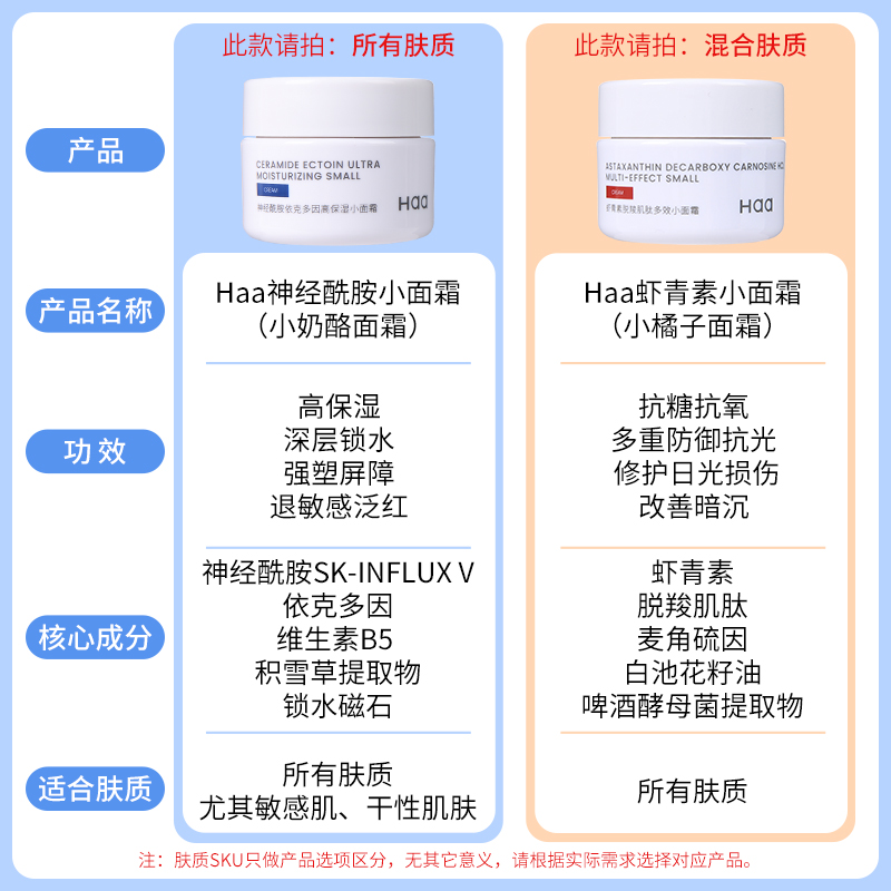 Haa依克多因神经酰胺高保湿小面霜女学生秋冬补水滋润修复乳液 - 图0