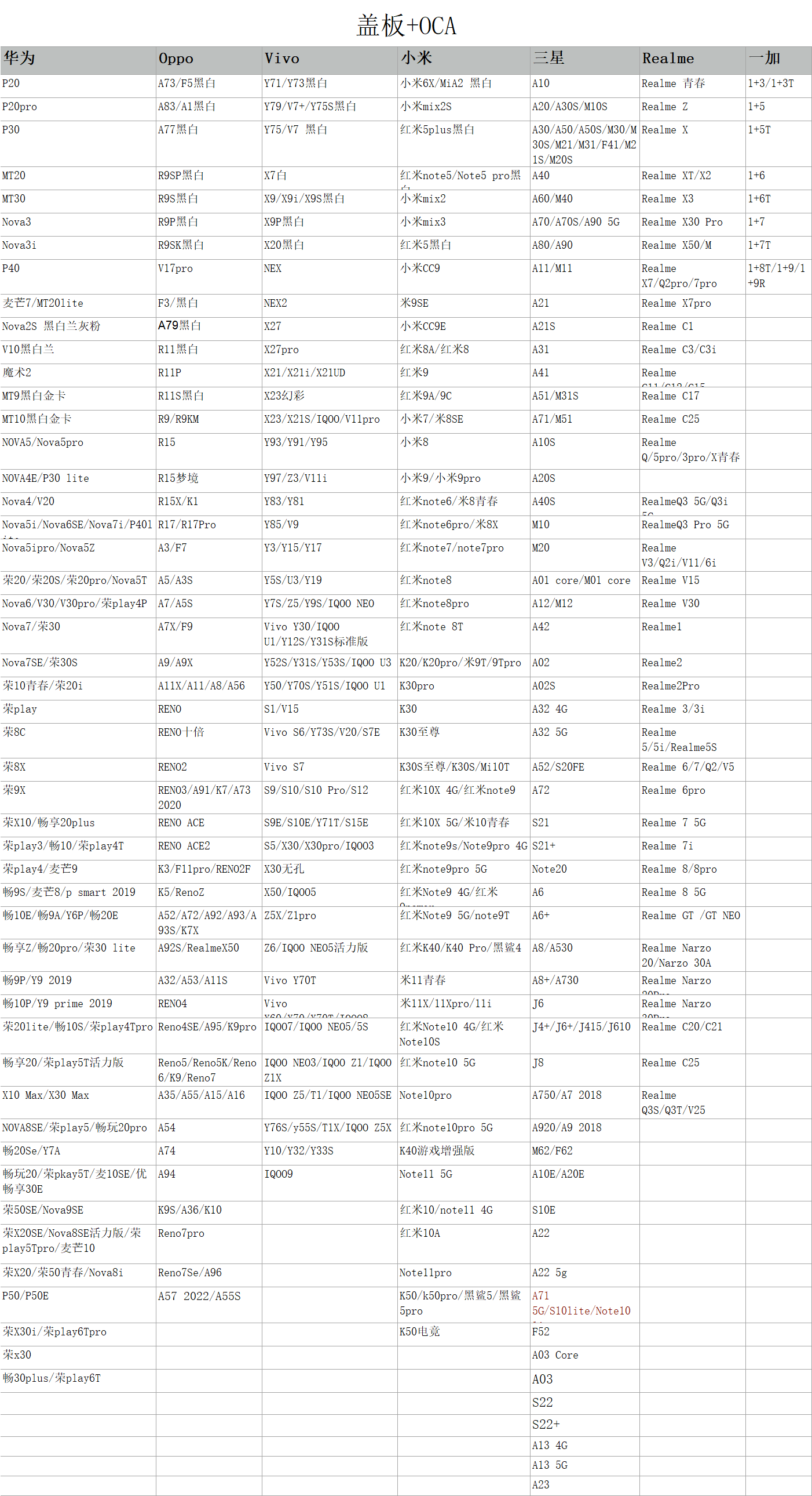 盖板带OCA胶适用A11S A15 A16 A56 K9S RENO6 A95 A94 A74 A54 36 - 图1