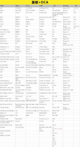 盖板带OCA胶适用vi iQooNEO Y7S/Z5/Y9s盖板Z5X V15 Y3 U3X S1-图0