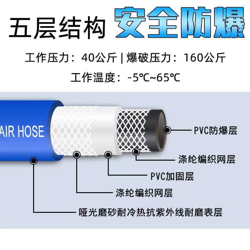 空压机高压气管软管汽修气泵气动防爆防冻大小风炮喷漆三胶两线管 - 图3