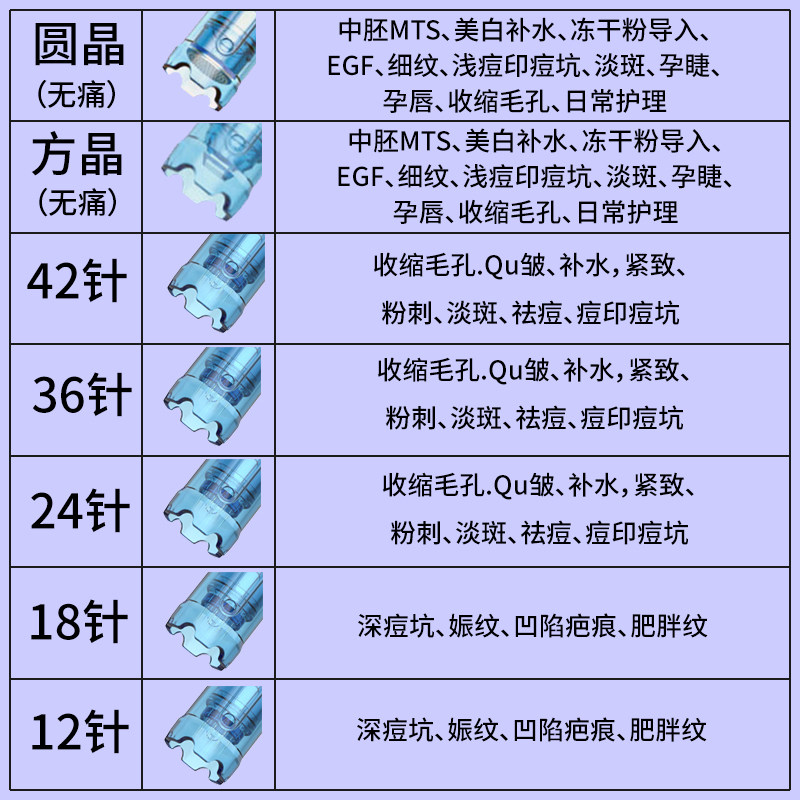 原装正品M8S/A8s/A9电动微针针头一次性无菌独立包装专用耗材头子,淘宝优惠券,粉丝福利购,淘宝优惠卷
