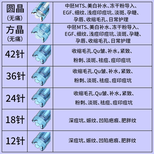 原装正品M8S/A8s/A9电动微针针头一次性无菌独立包装专用耗材头子 - 图2