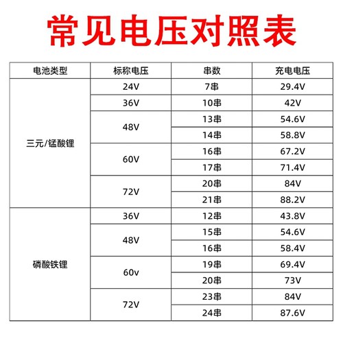 电动车锂电池充电器48v2a60伏73V3A智能磷酸铁锂用三元脉冲新国标 - 图1