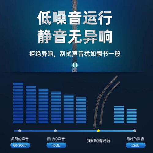 六层胶条雨刮器适用现代胜达伊兰特途胜领动朗动ix25瑞纳雨刷器 - 图0