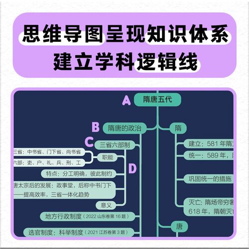 张雪峰高中全科思维导图+张雪峰手把手教你填报高考志愿+张雪峰决胜高中三年关键期知识选择比努力更重要陪孩子走过高中教育旗舰店-图0