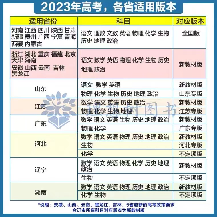 高考必刷题2024合订本数学物理英语化学生物语文地理历史政治高三一轮二轮高考总复习资料书高中必刷题2023高考真题模拟试题汇编卷 - 图2