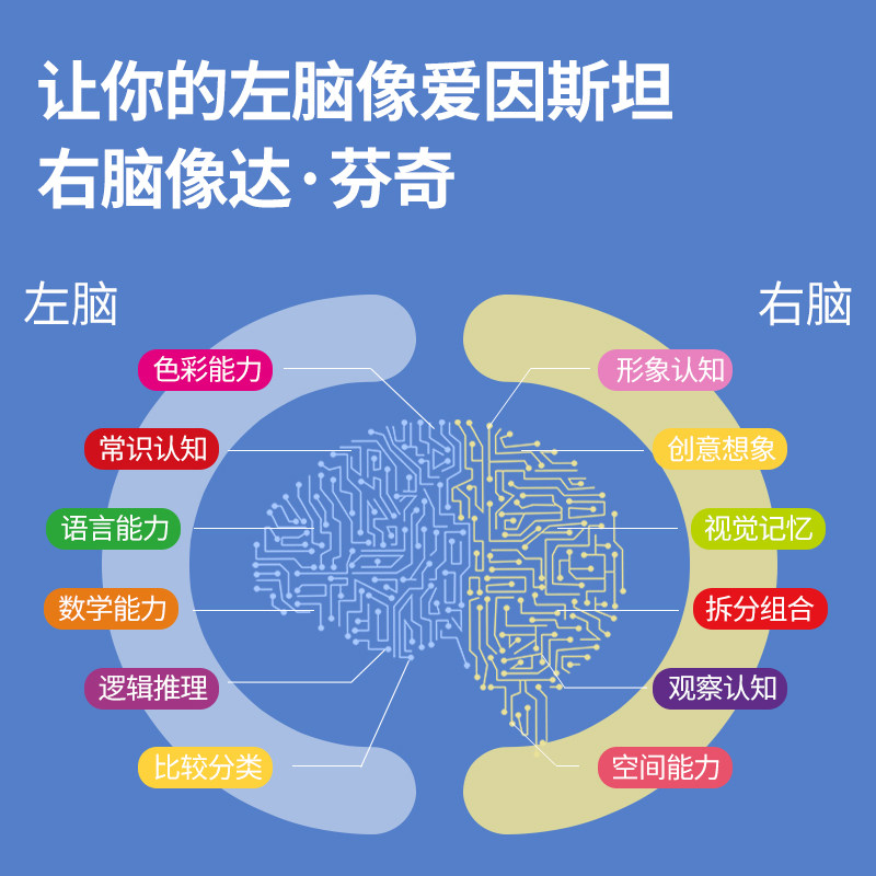 左右脑开发训练手指点读发声书 会说话的早教有声书 儿童0-2-3到6岁黄金期全脑智力大开发逻辑思维训练游戏书籍幼儿启蒙早教益智书
