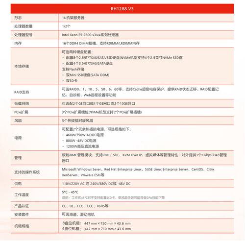 华为RH1288 V3  E5-2650LV3 2X16GB 3X480G SSD  SR430 1GB 750W - 图0