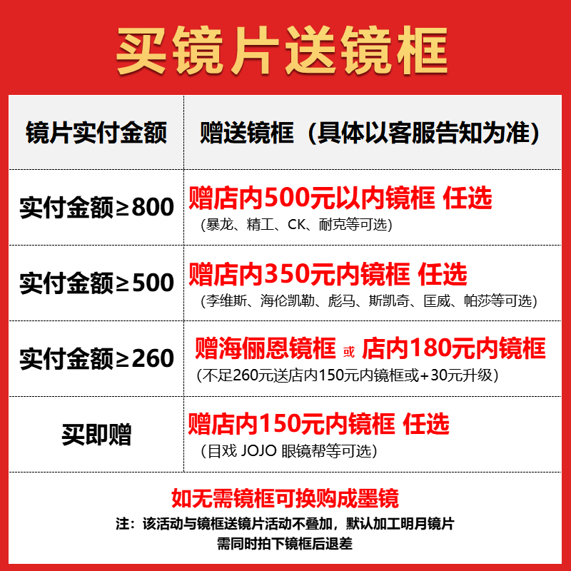 明月变色镜片可选1.60非球面1.71超薄防紫外线膜变变色近视眼镜片-图0